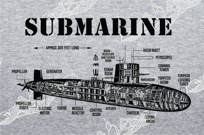Cross section Submarine : Clothing